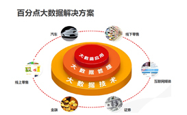 百分點(diǎn) 專(zhuān)注消費(fèi)者行為的推薦引擎，助力電商大數(shù)據(jù)快速變現(xiàn)