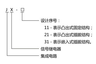 JX-21B集成電路信號(hào)繼電器產(chǎn)品詳情及報(bào)價(jià) - 上海上繼科技